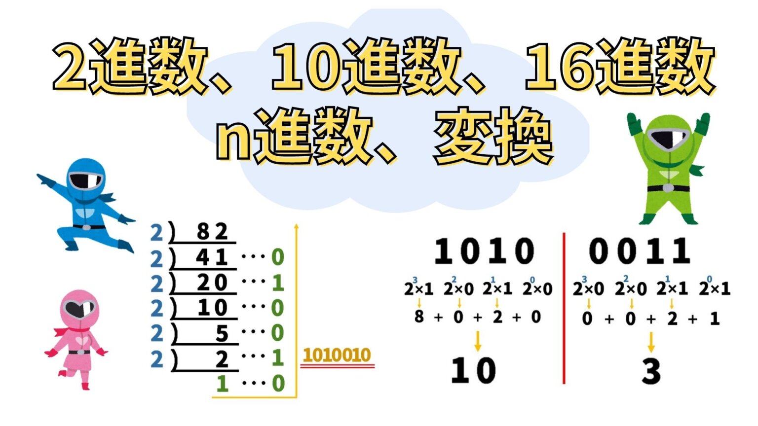 【進数変換】2進数、10進数、16進数、n進数へ変換する方法